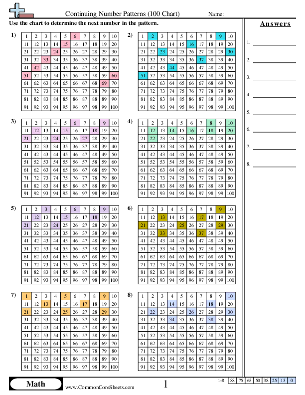100 Chart Patterns Worksheet - 100 Chart Patterns worksheet